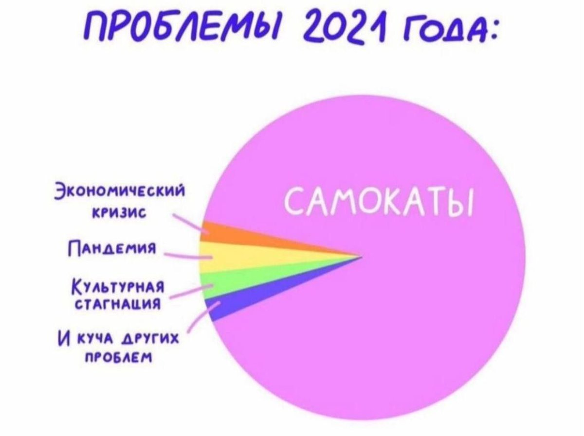 iRumata's tweet photo. Как состарился мем https://t.co/f1qJy9KlTW