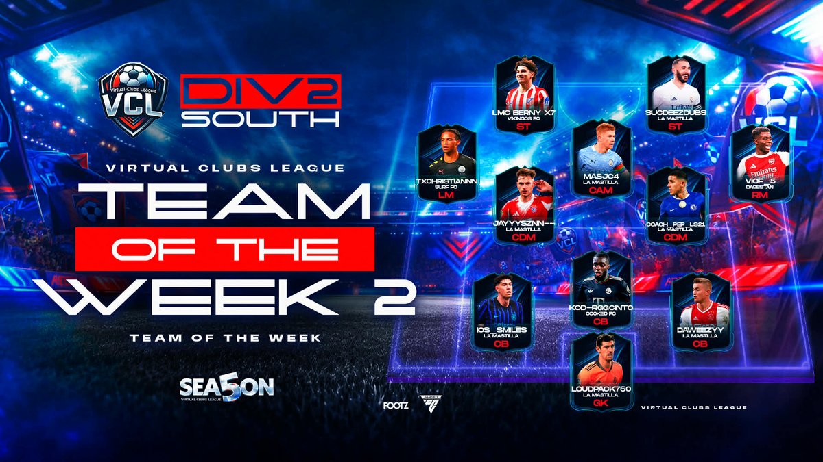 VCLNA's tweet photo. 🌟⚽ VCL TEAM OF THE WEEK ⚽🌟

These players ran the pitch this week.

🎯 Clinical finishes
🧠 Elite playmaking
🧱 Defensive masterclasses
🧤 Big saves when it mattered

They didn’t just play… they dominated.

Who’s making it next week? 👀
#VCL #ProClubs #TOTW https://t.co/E7NsU6dPMm