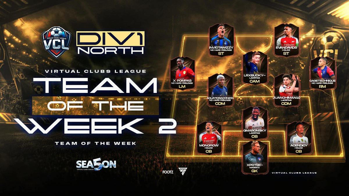 VCLNA's tweet photo. 🌟⚽ VCL TEAM OF THE WEEK ⚽🌟

These players ran the pitch this week.

🎯 Clinical finishes
🧠 Elite playmaking
🧱 Defensive masterclasses
🧤 Big saves when it mattered

They didn’t just play… they dominated.

Who’s making it next week? 👀
#VCL #ProClubs #TOTW https://t.co/E7NsU6dPMm