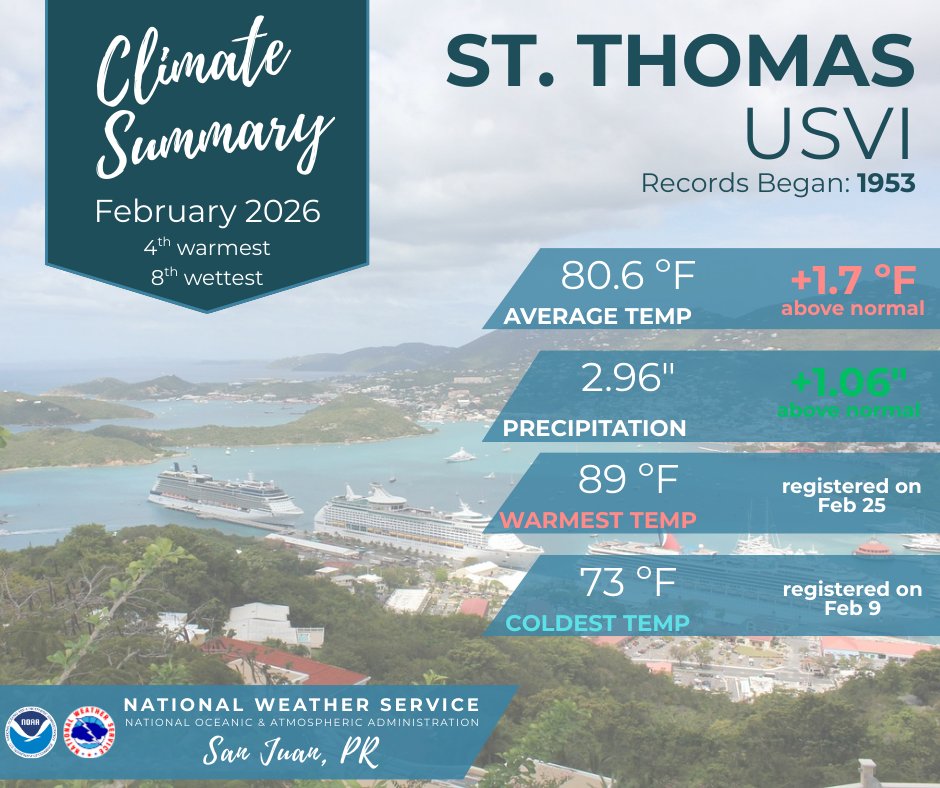 VegaBajaWx's tweet image. NWSSanJuan: [CLIMATE] Climate Sites Summary: 📍St. Thomas, USVI 📅 February 2026

Overall, February 2026 ranked as the 4th warmest and 8th wettest February in St. Thomas since records began.

#USVIwx #ClimateStatistics