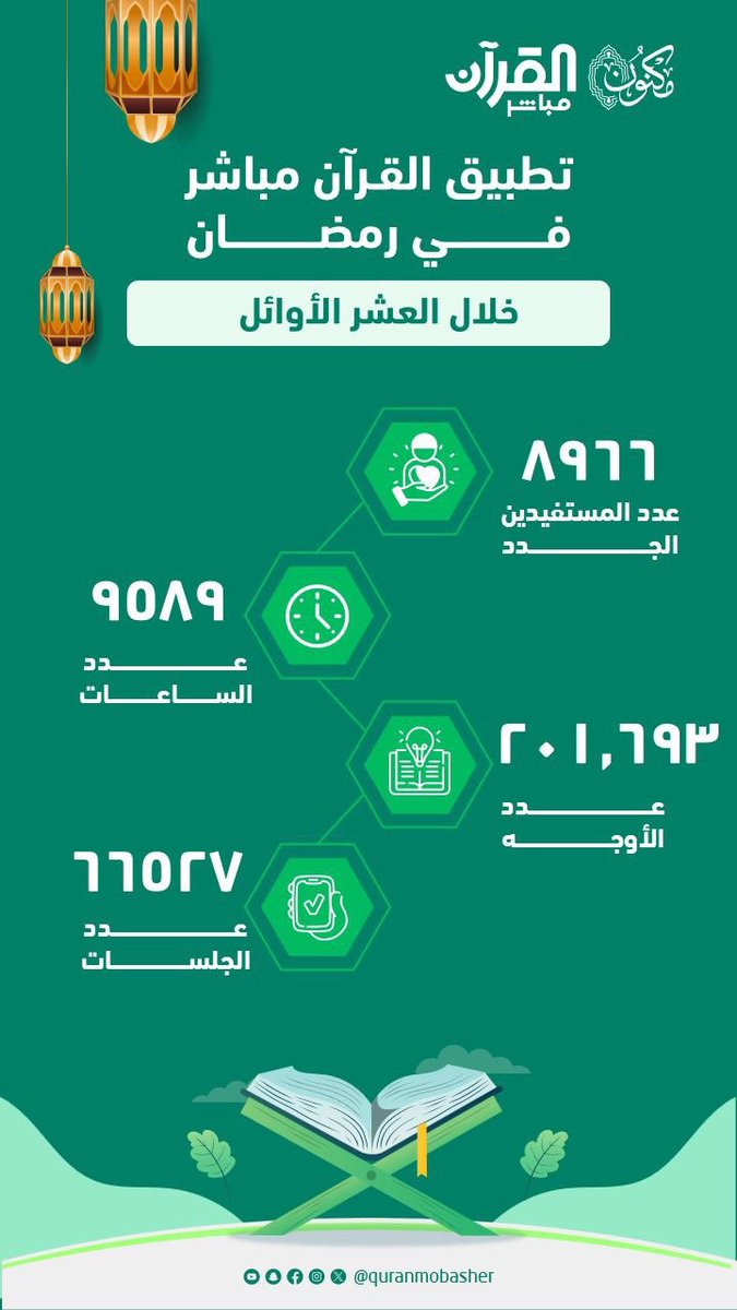 تطبيق القرآن مباشر tweet media