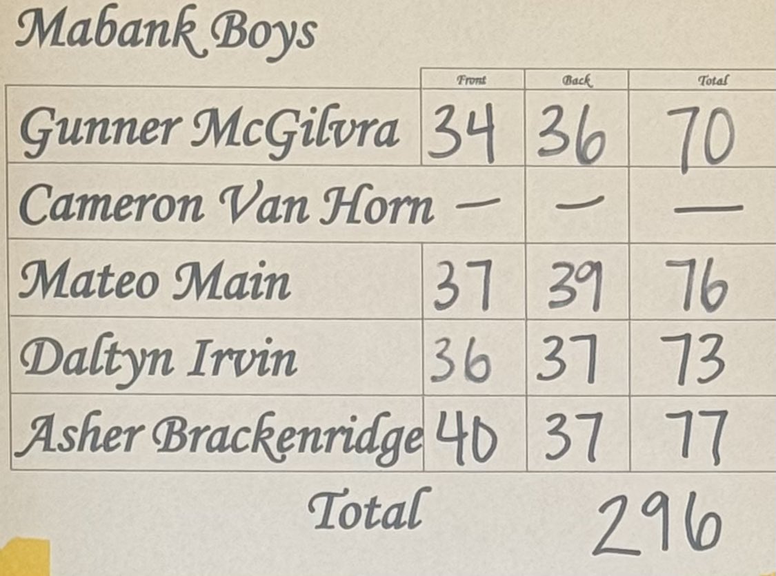 Mabank Golf tweet media