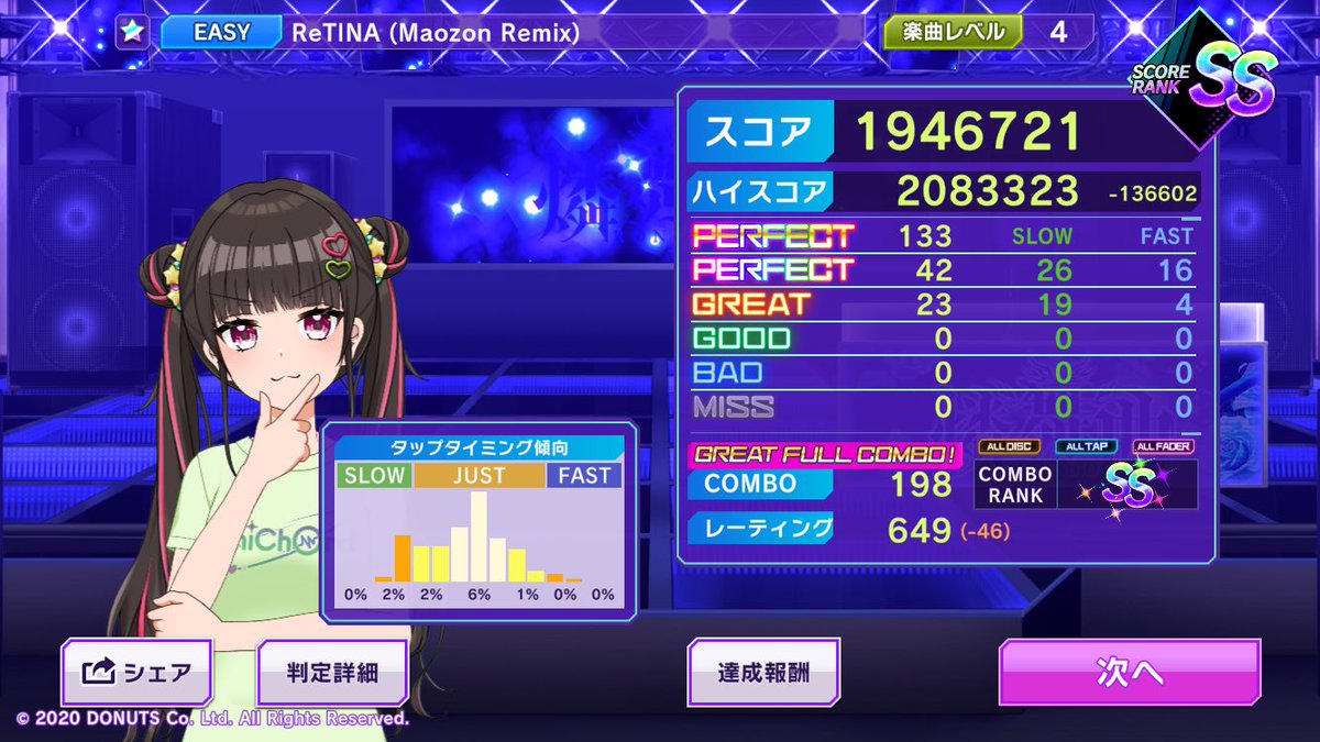 EASY]ReTINA (Maozon Remix)をグレートフルコンボ！ 🎵D4DJ GroovyMix