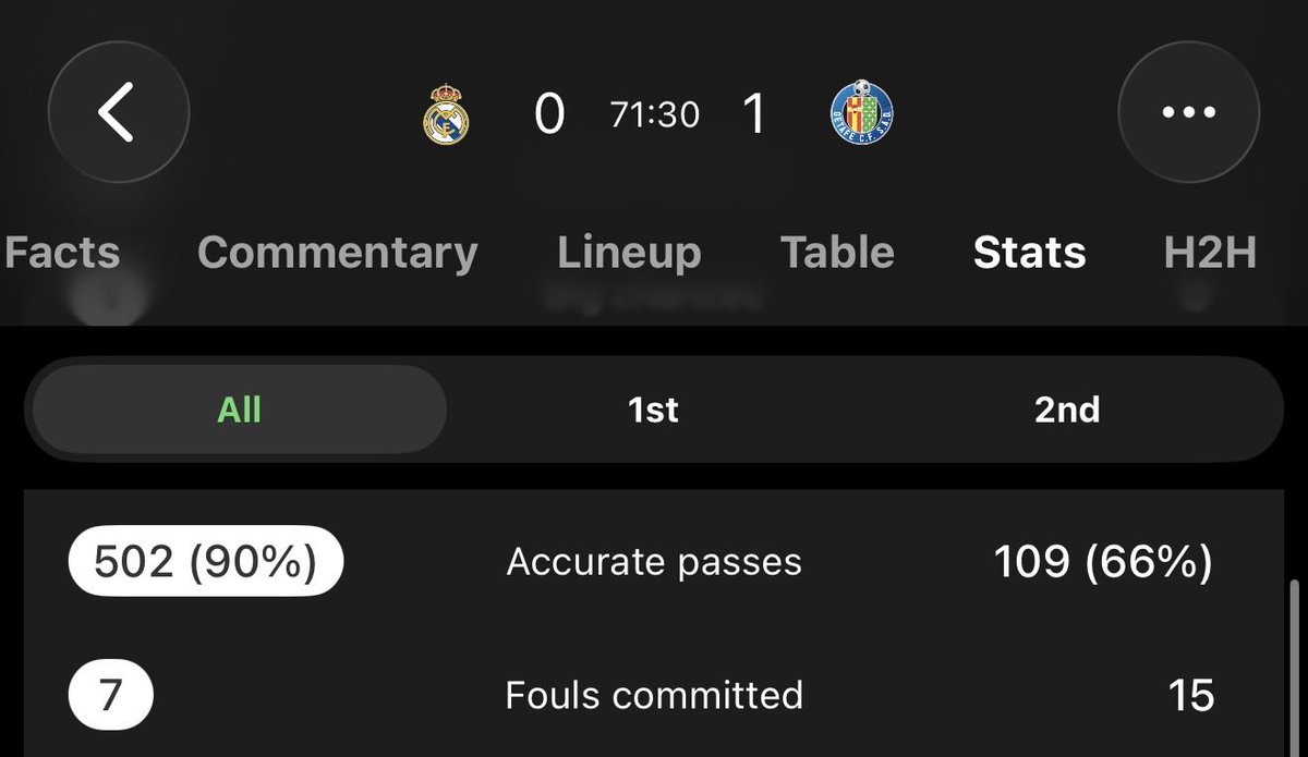 NealGardner_'s tweet image. Getafe are absolutely beautiful to watch when it’s your rivals they’re playing.