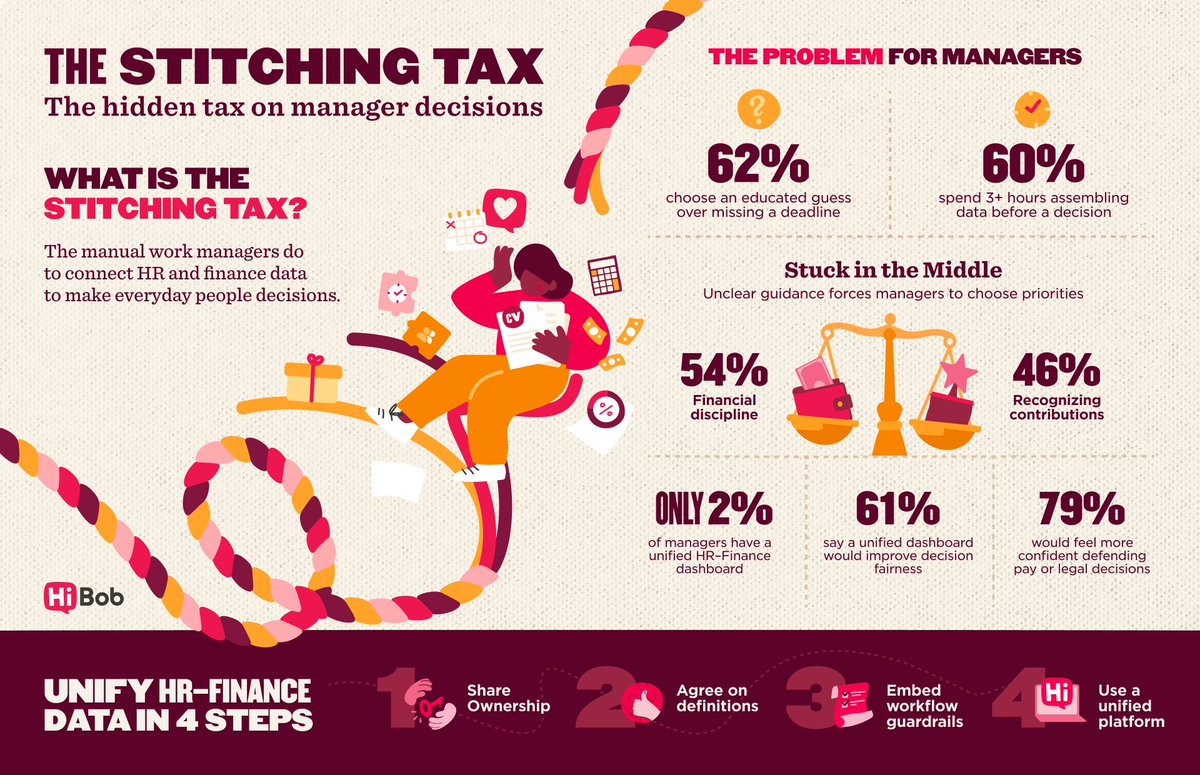 @HiBob_HR tweet media