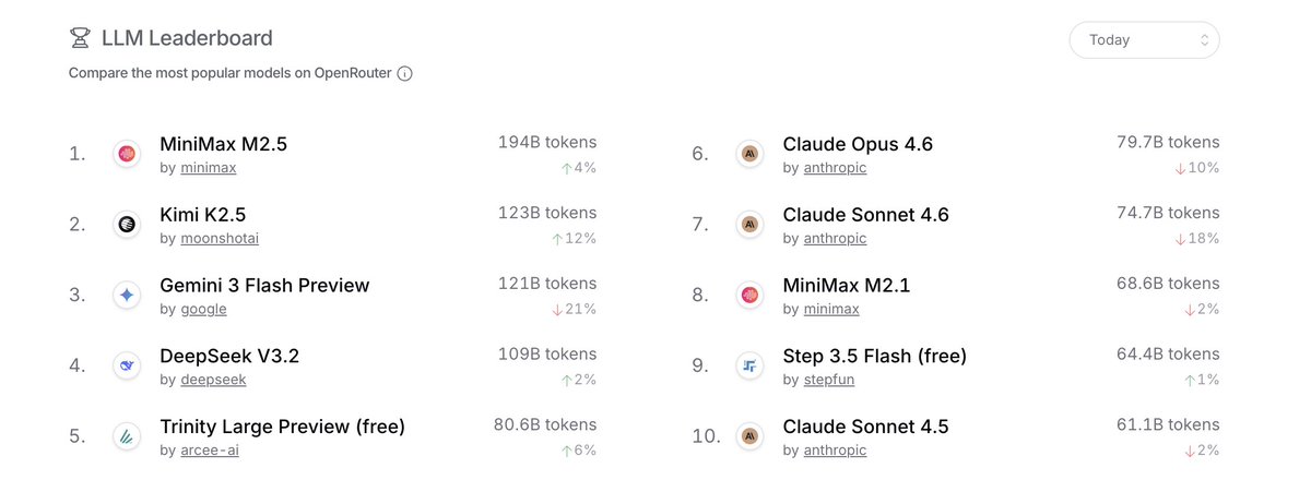 Arcee.ai tweet media