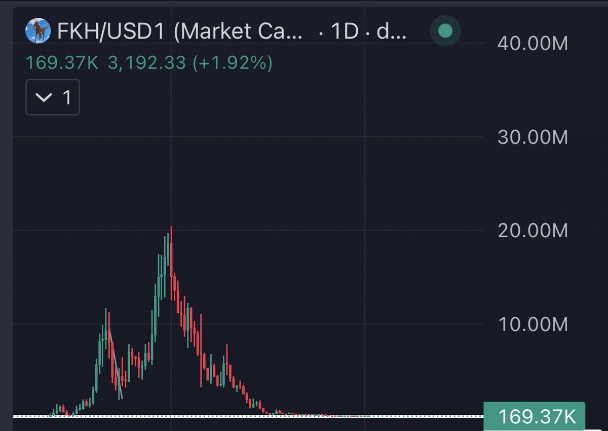 Yokai Capital tweet media