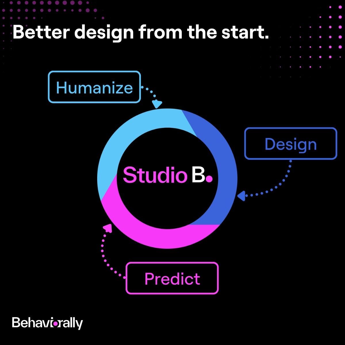 Behaviorally tweet media