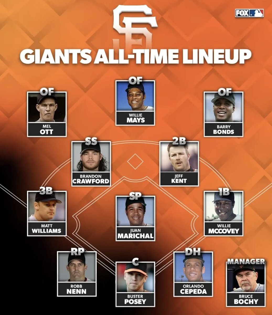 BBGreatMoments's tweet photo. Giants All-Time Lineup. https://t.co/7hYc5Aafav