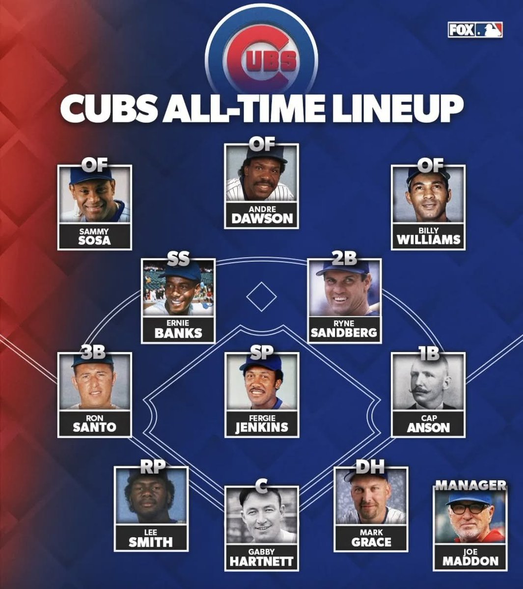 Baseball’s Greatest Moments tweet media