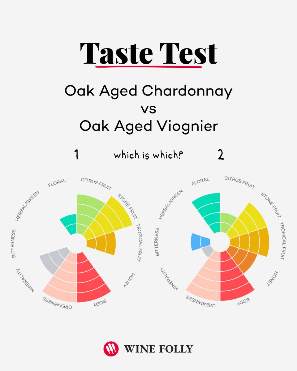 Wine Folly tweet media