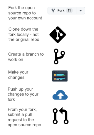 jcasman's tweet photo. HowTo: Make a Pull Request on an Open Source Repo - Step by Step

https://t.co/5JDU5W5dPN

#github #git #beginners #Career https://t.co/m1W26nkKDQ