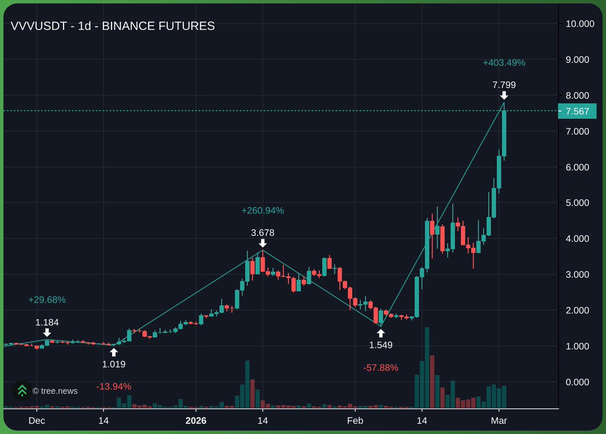 No More Liquidity tweet media