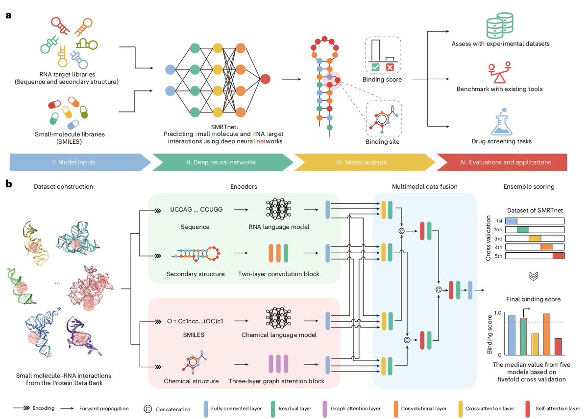 Bioinfo Soul 生信之灵 tweet media