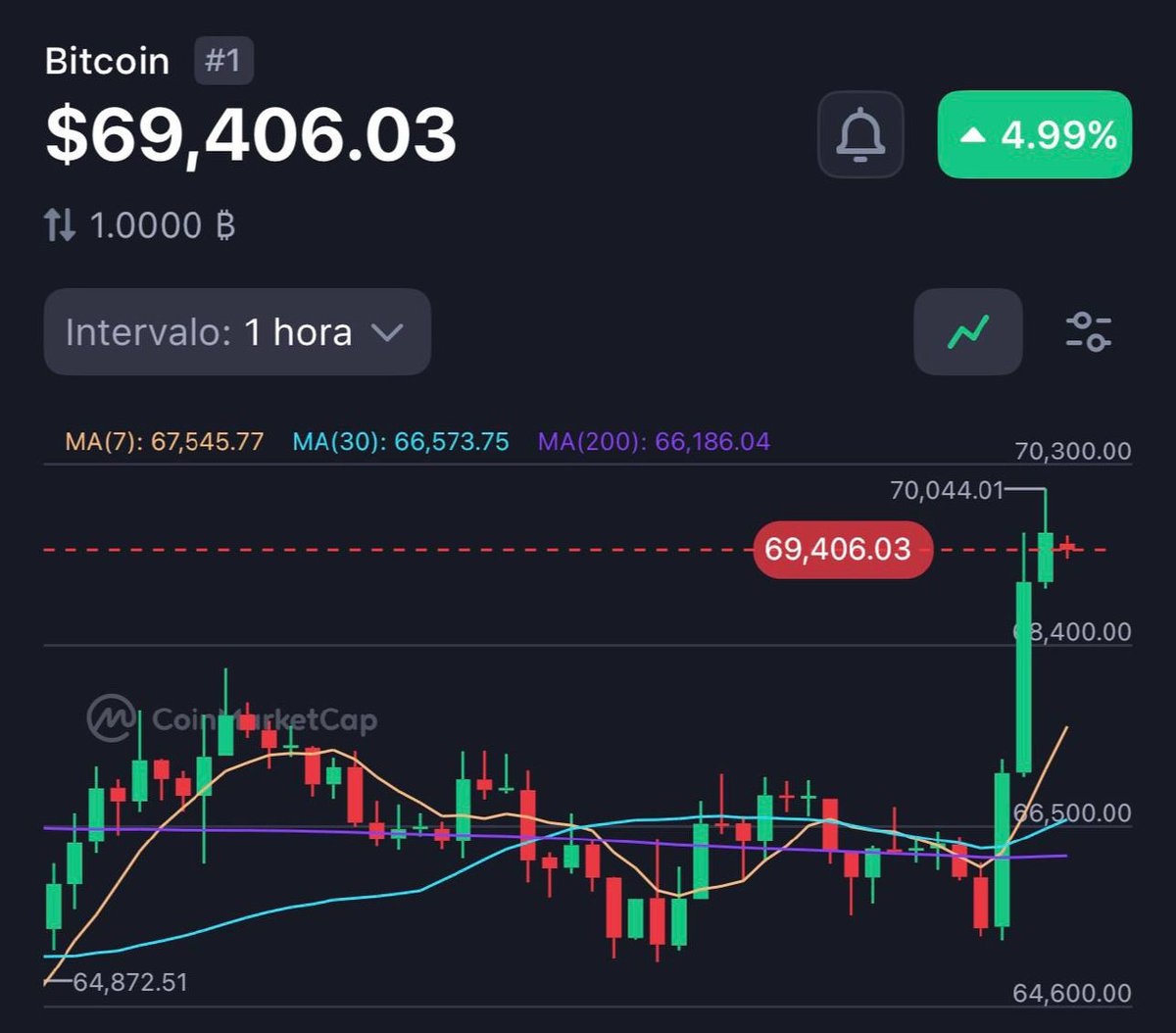 tododecripto.eth tweet media