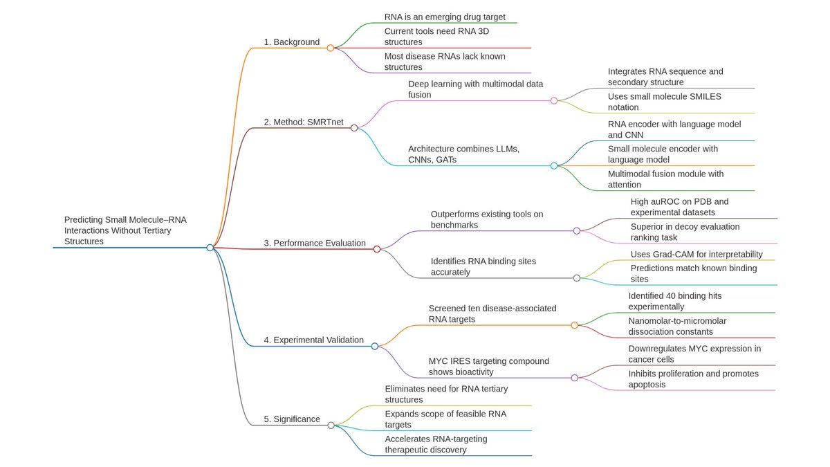 Bioinfo Soul 生信之灵 tweet media