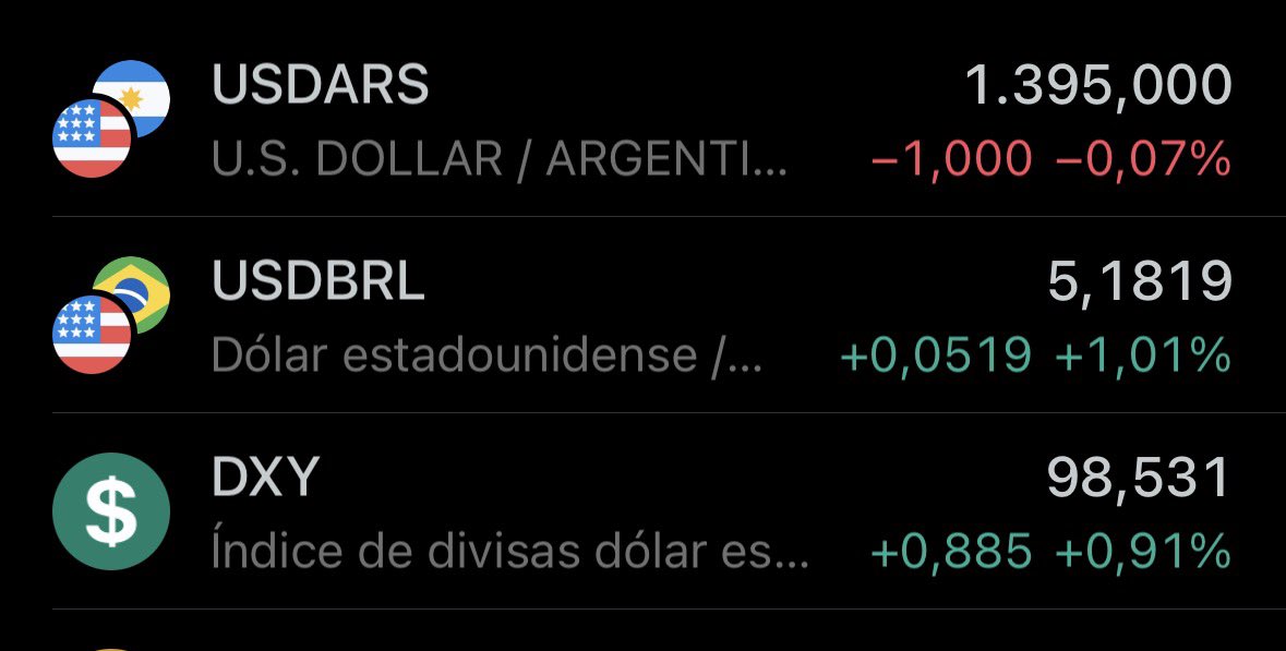 Acá en el culo del mundo nos chupa un huevo la apreciación del DXY y en par de misiles en Abu Dabi