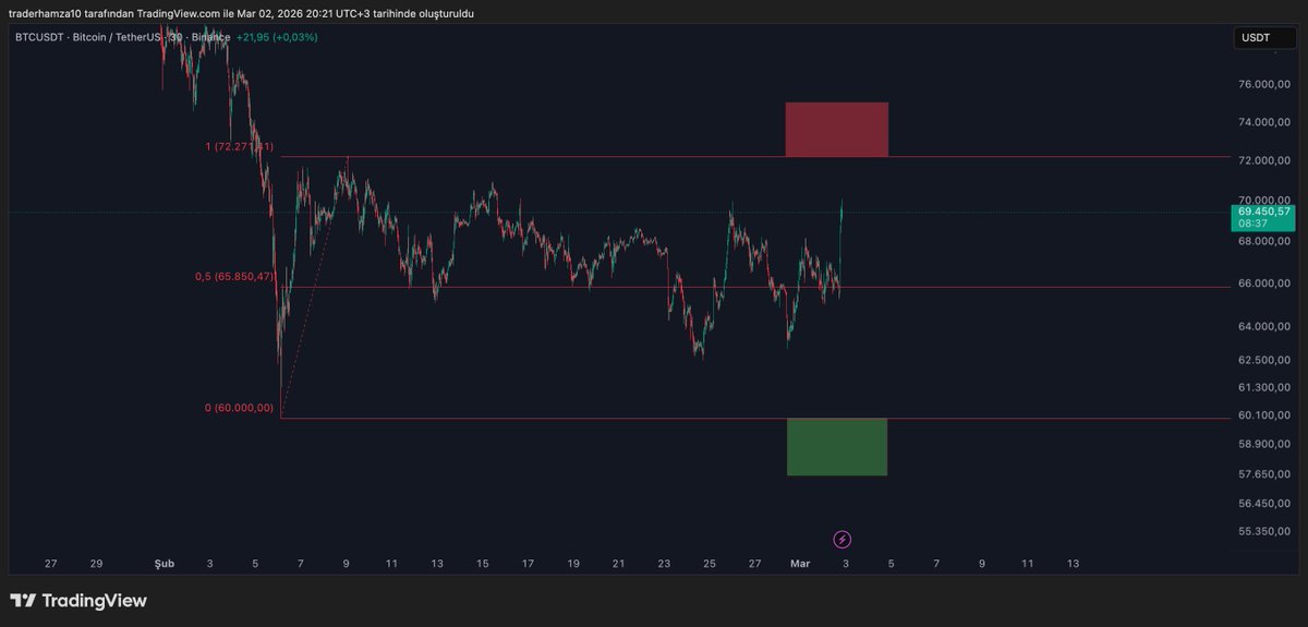 Hamza aka Crypto Trader tweet media