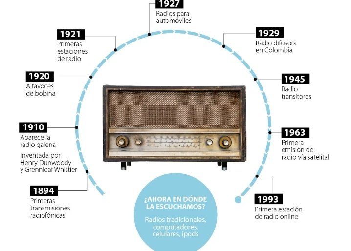 Academia Mexicana de la Radio tweet media