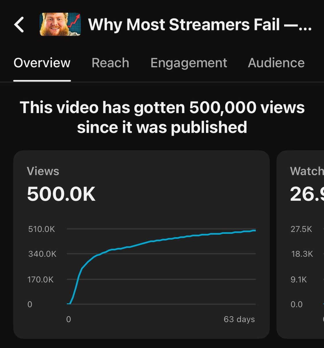 kutofu's tweet photo. Just hit 500,000 views on my 5th video today.

Thank you all for the support. Got some personal stuff going on lately but I should be able to get back on my YouTube grind very soon!

Special thanks to @CaseOh__ and @caseohs_mom for the help! https://t.co/KXALg3pSCB