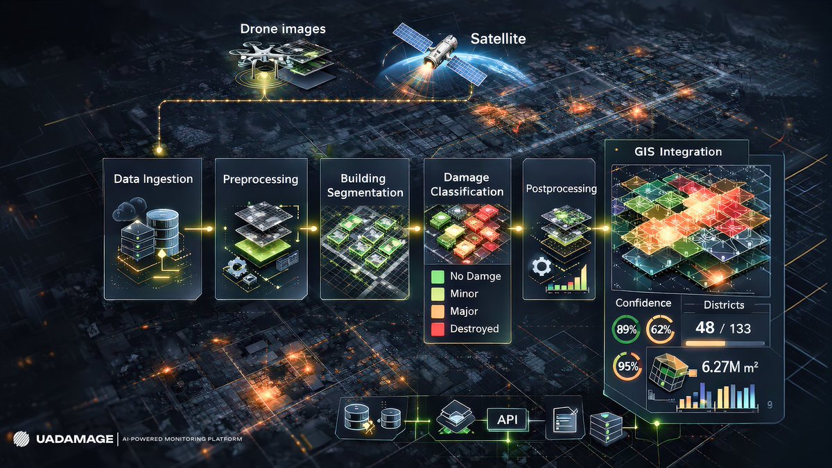 UADAMAGE tweet media