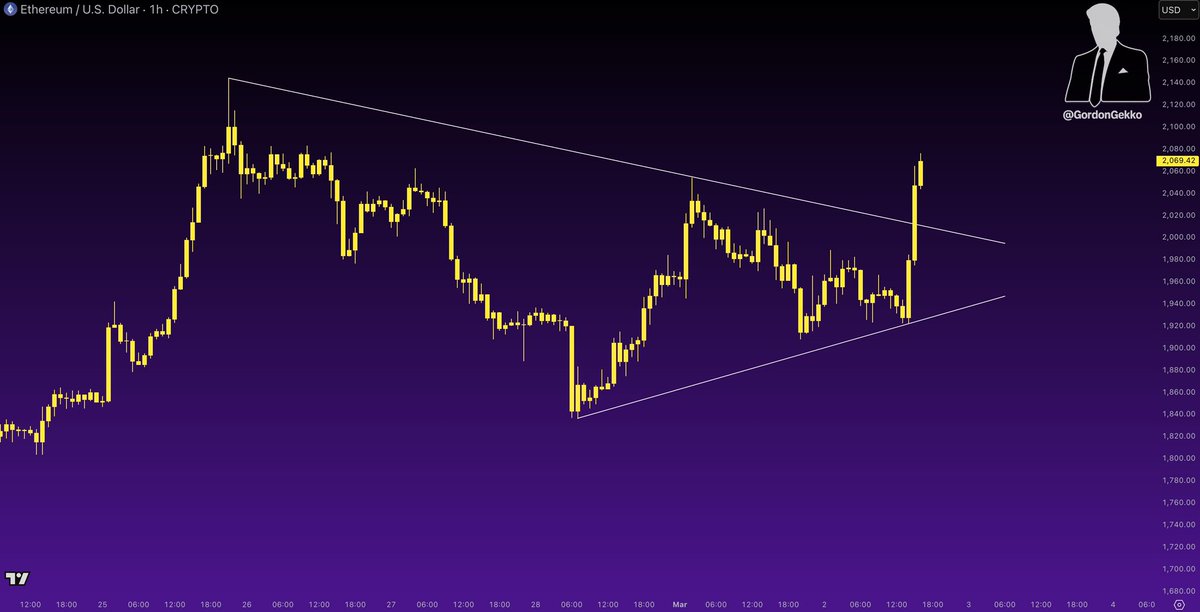 Gordon 🐂 tweet media