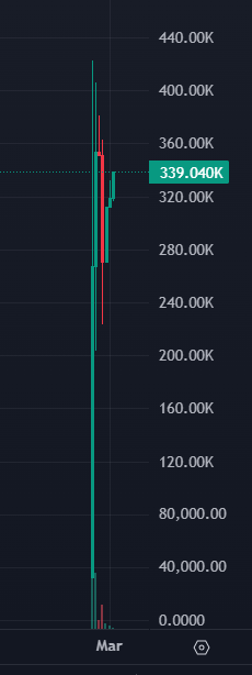 ConvictionGold's tweet photo. Thank you to everyone who participated in the migration.
It was a highly successful migration!
CA: Gqdw9DgDQuPekAwcvLvK7wgLGohGQntP45nVeAsZpump
#UntraceYourMoney #ConvictionGOLD #SolanaPrivacy #ZKproofs #ShieldedPool https://t.co/2vw0iRsBCg