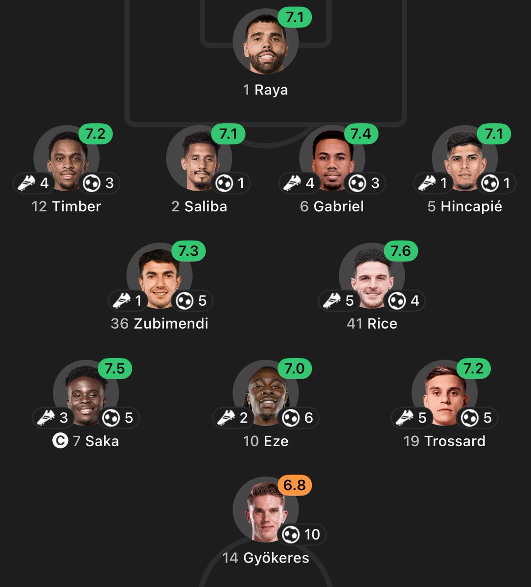 EGTVEgal's tweet photo. With Saliba’s goal yesterday every starting outfield Arsenal player has now scored a Premier League goal https://t.co/HaXwioyxSL