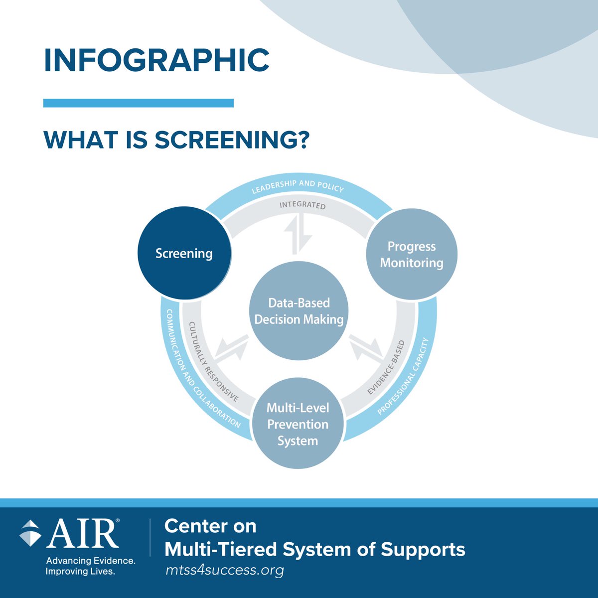 MTSS Center tweet media