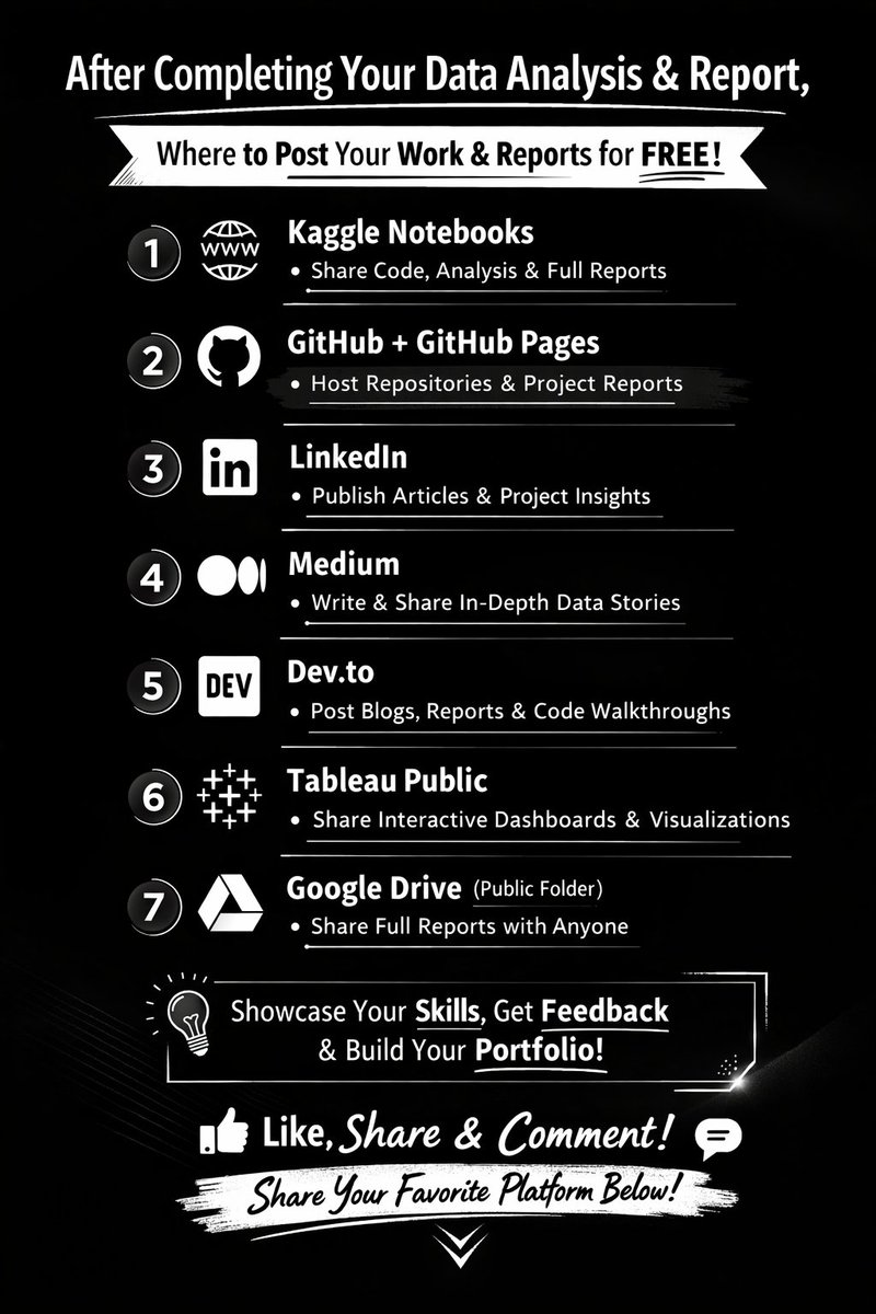 slave_100's tweet photo. Transitioning to Data Analytics?

Here’s what most beginners miss:
📊 Where to get REAL datasets
🧠 Where to publish analysis FREE

Your portfolio > certificates.

Like, share &amp; comment.
List yours below 👇
#DataAnalytics #DataAnalyst https://t.co/HggO4osRtN