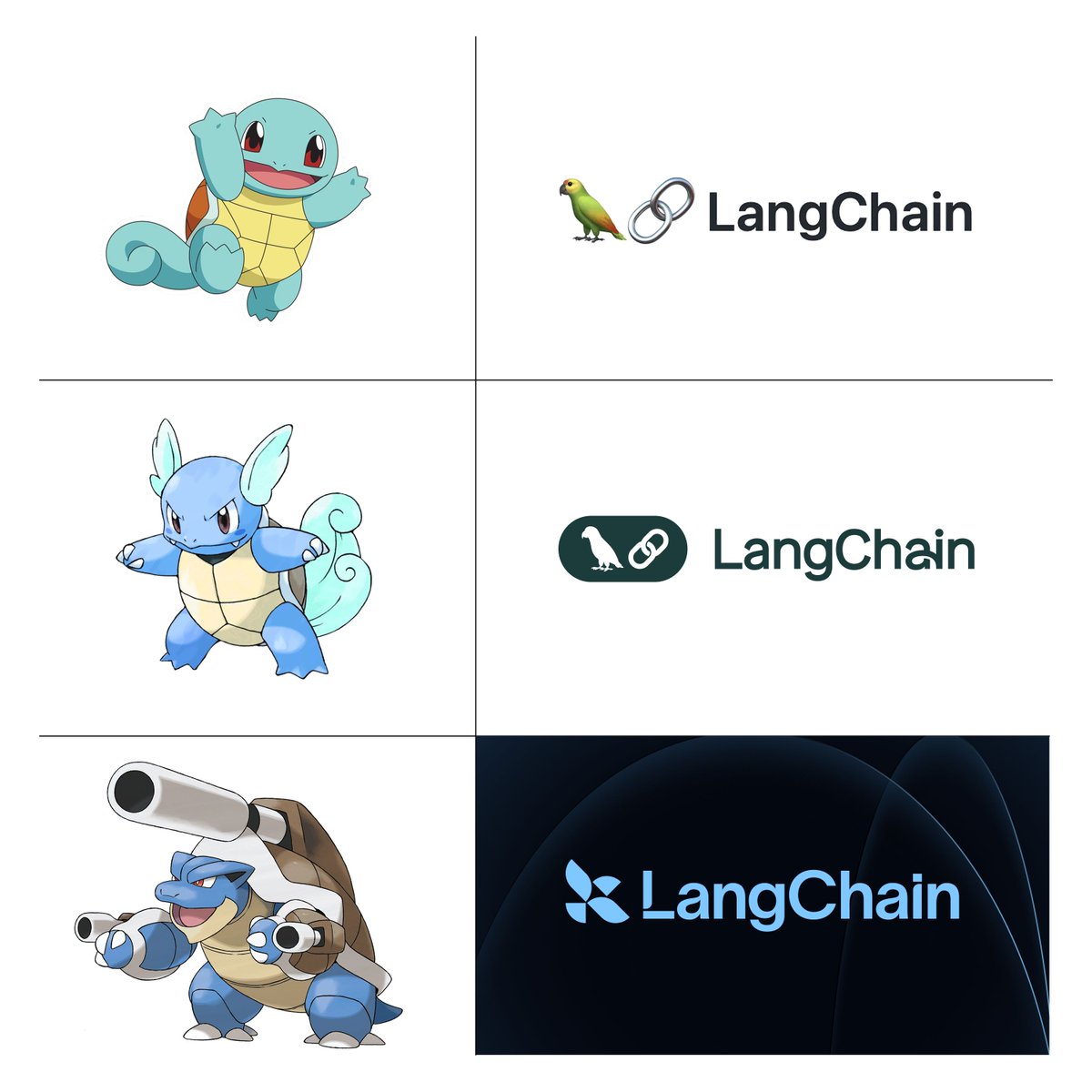 LangChain tweet media