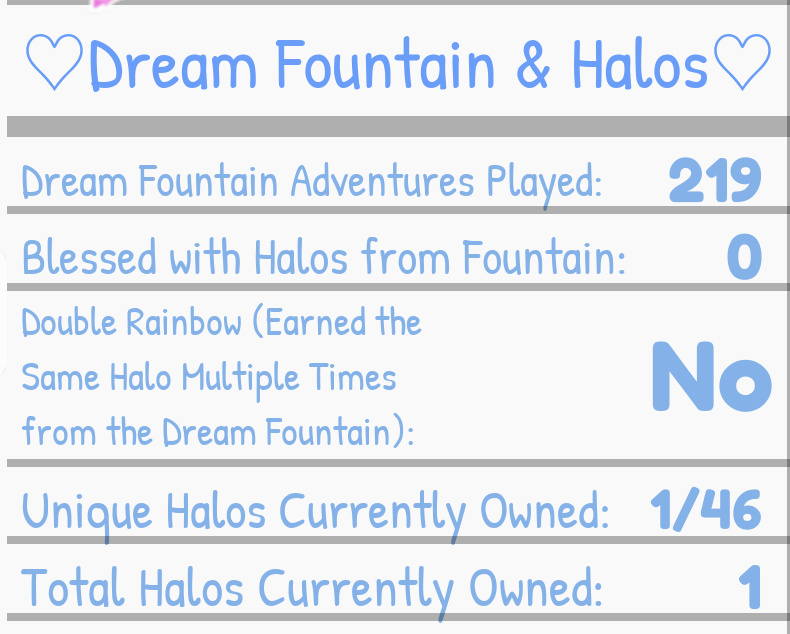 SnowyMoon14's tweet photo. My stats before I start wishing for the new flowering 2026 halo! I'll keep a thread with my wishes and results. 
My end wish prediction: 623

#RoyaleHighFlowering #RoyaleHigh #RoyaleHighHalo https://t.co/TLACj7r0xI