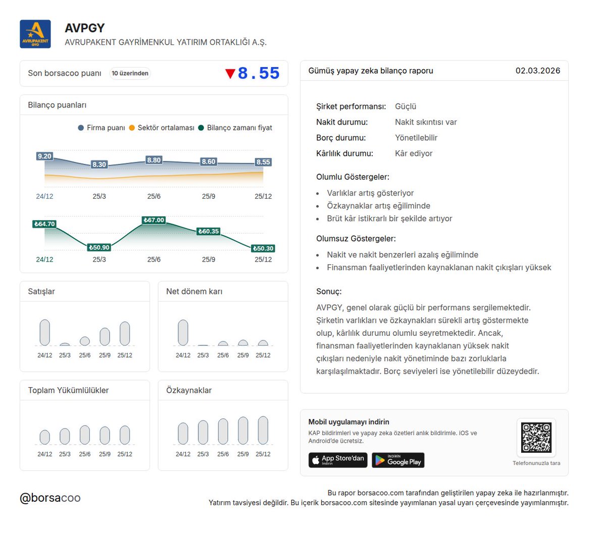 $AVPGY firmasının 2025/12 Gümüş yapay zeka bilanço raporu hazırlandı 📌

Diğer raporlar için: borsacoo.com/firma/AVPGY

Mobil Uygulama: borsacoo.com/mobileapp

#AVPGY