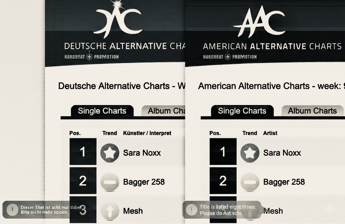 saranoxx's tweet photo. 11 years later! "Die Liebe" (#PeopleTheatre's Heartbeat Mix) just hit #1 on the German & US Alternative Charts simultaneously & continues to take over the clubs! 🖤 While we build a cold new era in the studio, love breaks through. Speechless! #SaraNoxx #DieLiebe #Darkwave #dac https://t.co/jxYTUItXmm