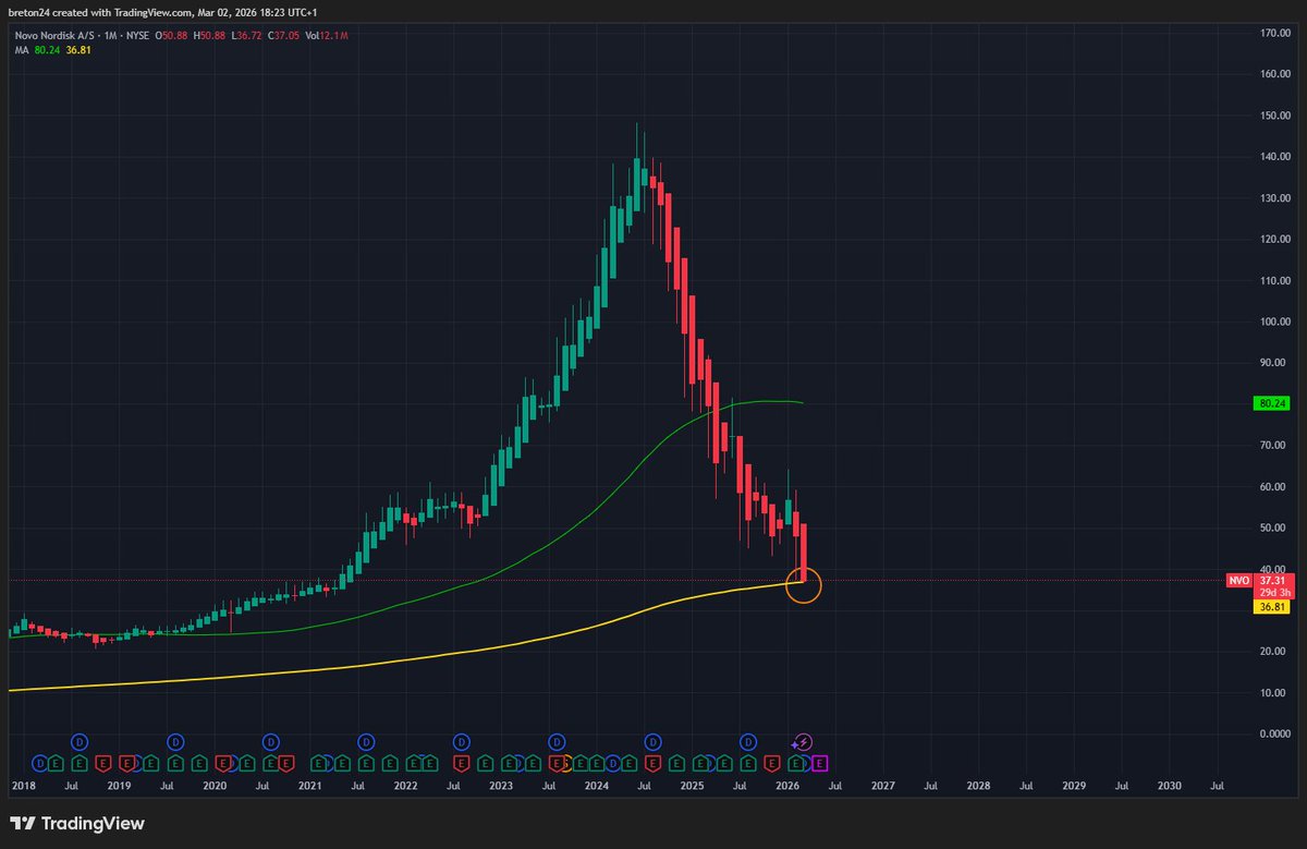 StockChaser tweet media
