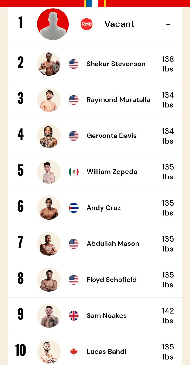 BluntsAndBoxing's tweet photo. @ringmagazine #4 Ranked Lightweight Tank Davis HAS NOT FOUGHT in over a Year!
His last outing #TankRoach was March 1st 2025, and ended in a controversial DRAW.
Has not WON a fight over a Year (June 2024).
Time to Update those Rankings!!!!
🥊⏰️
#Boxing #Rankings https://t.co/i7NAlFuOMk