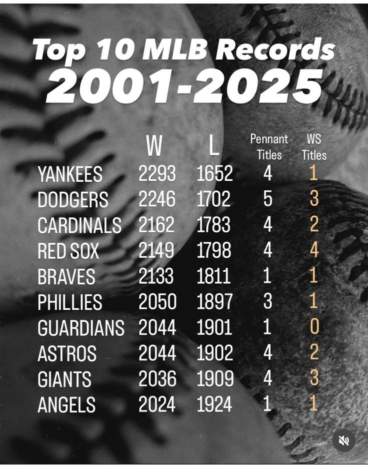 Baseball’s Greatest Moments tweet media