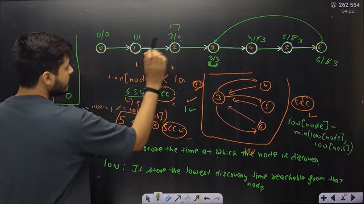 yashanshhhraj's tweet photo. Graph in my DSA Journey with @rohit_negi9 Bhaiya.

What I learnt today:
1. Tarjan's Algorithm to find Strongly Connected Components.

#DSA #TechTwitter #LearnInPublic #CodeSnippet #Programming https://t.co/WcUj1zPKv1
