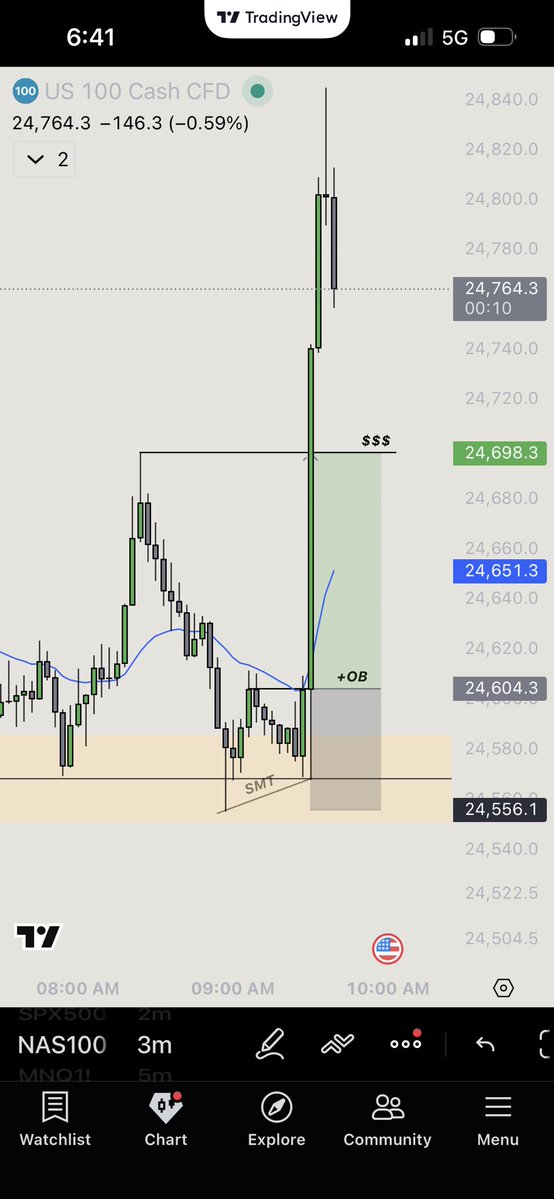 Pedrito 🧪 tweet media