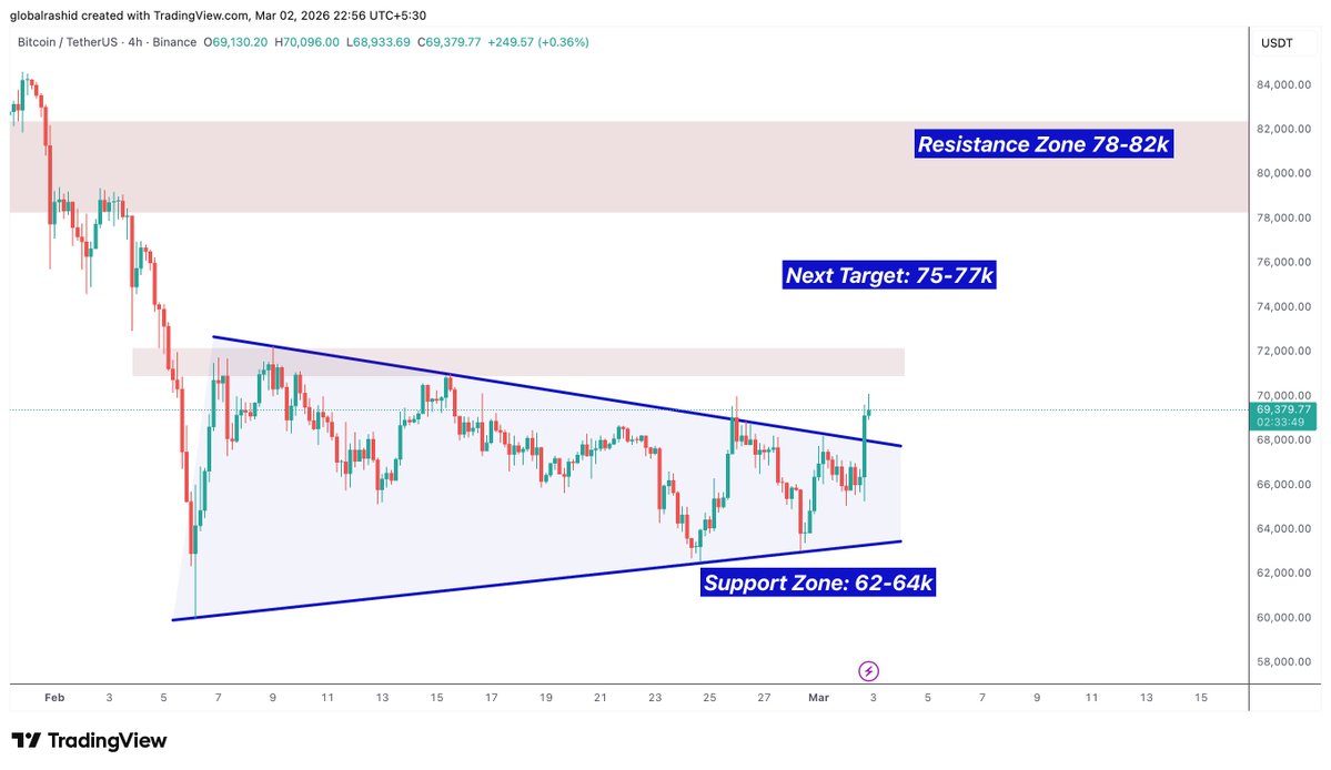 Global Rashid tweet media