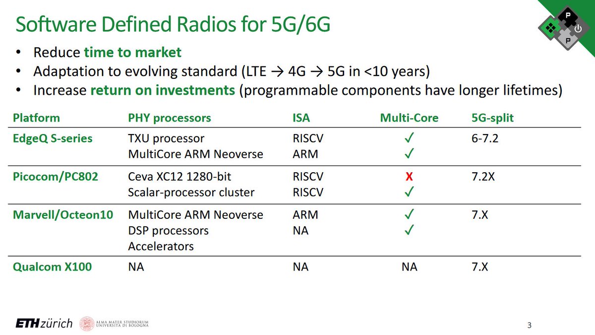 PULP Platform tweet media