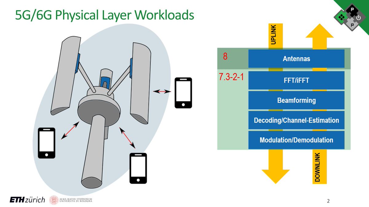 PULP Platform tweet media