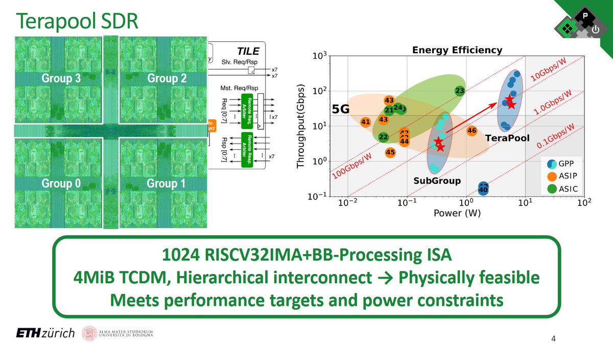 PULP Platform tweet media