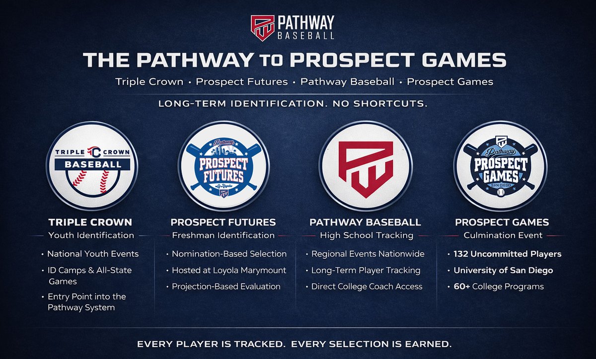 Pathway Baseball tweet media