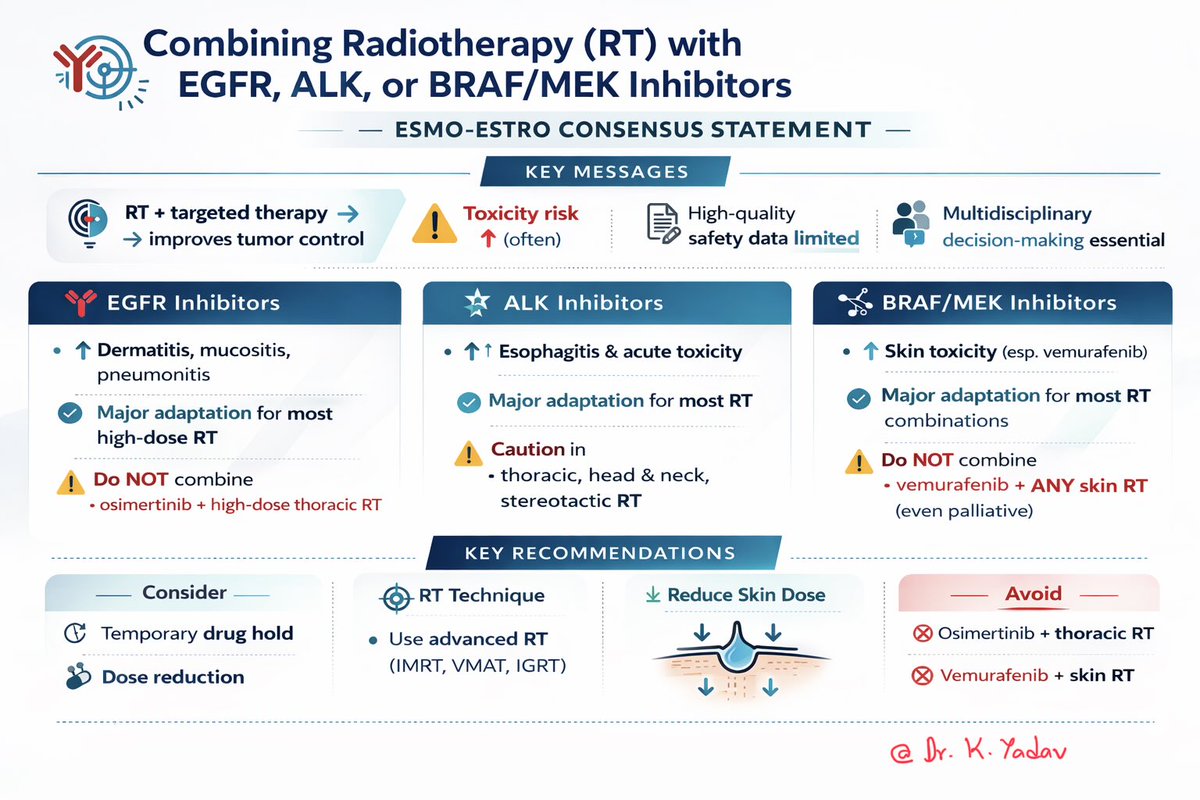K_Yadavir's tweet photo. Continue TKI during RT — or hold?

The ESMO-ESTRO consensus provides practical guidance:

✅ Most high-dose RT → Major adaptation
⚠️ Skin toxicity signal strong with BRAF/MEK
🛑 Clear “Do NOT combine” scenarios defined

Data limited. Decisions must be multidisciplinary.

#RadOnc #ThoracicOncology #MedTwitter @OncoSKY @OncoAlert @oncodaily @OscarTahuahua @myESMO @ESMO_Open @sciqst @MedicalwatchHQ