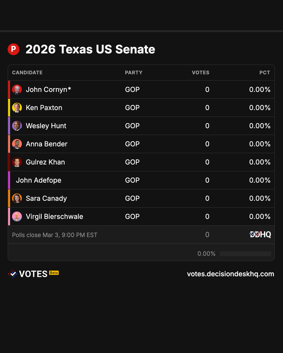 The Texas Senate race is just one of thousands of races DDHQ Votes will ...