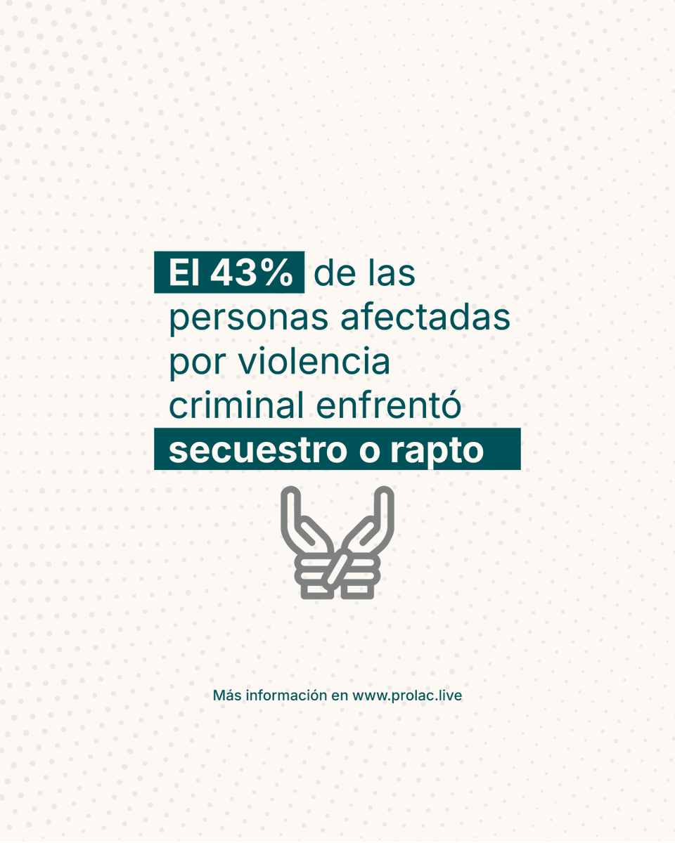NRC_LAC's tweet photo. En #México, el desplazamiento por violencia criminal sigue sin respuesta nacional y la atención queda fragmentada entre estados.
El secuestro, ligado a la extorsión, afecta sobre todo a personas emprendedoras.
⚠️ Urge una ley que proteja. #ProLAC
🔗 https://t.co/UjpFfwvAef https://t.co/WWPbrm0TAp