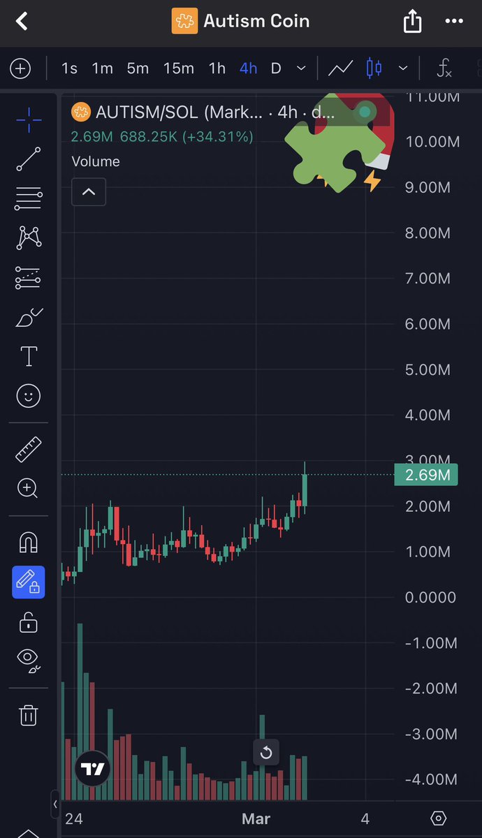 19X SMASHED NOW ON $AUTISM AND NEW ATH 🤯🚀 LETS FUCKING GOOO 💪 EVERYONE GETTING $AUTISM IN THE WORLD 🤣 FUCK YOU HIYORR 📈

dexscreener.com/solana/8QYcaoq…