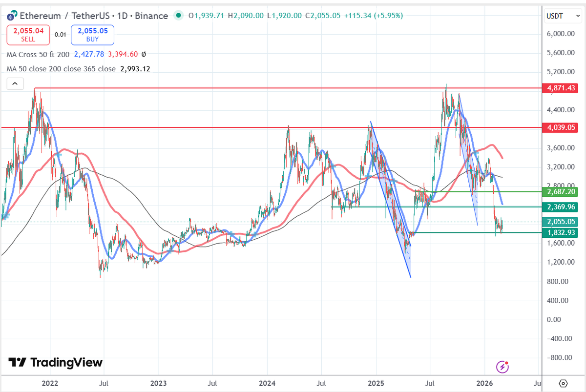 Altcoin Alpha tweet media