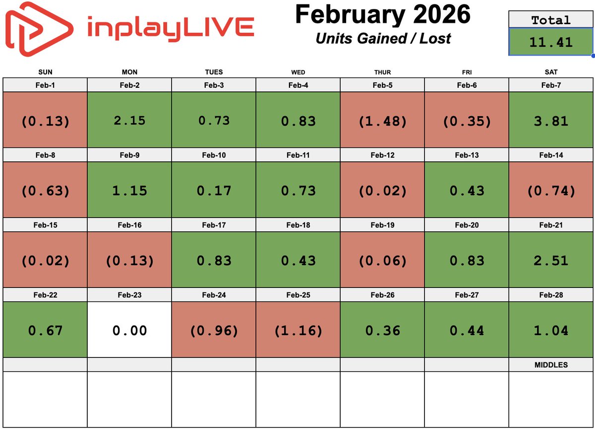 inplayLIVE tweet media